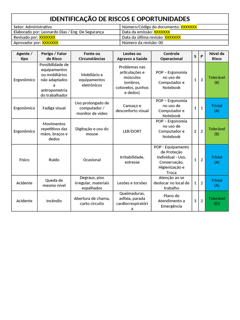 Identificação de Riscos e Oportunidades | PDF
