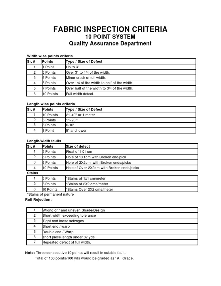 Fabric Inspection: 10 Point System Guide | PDF | Textiles | Nature