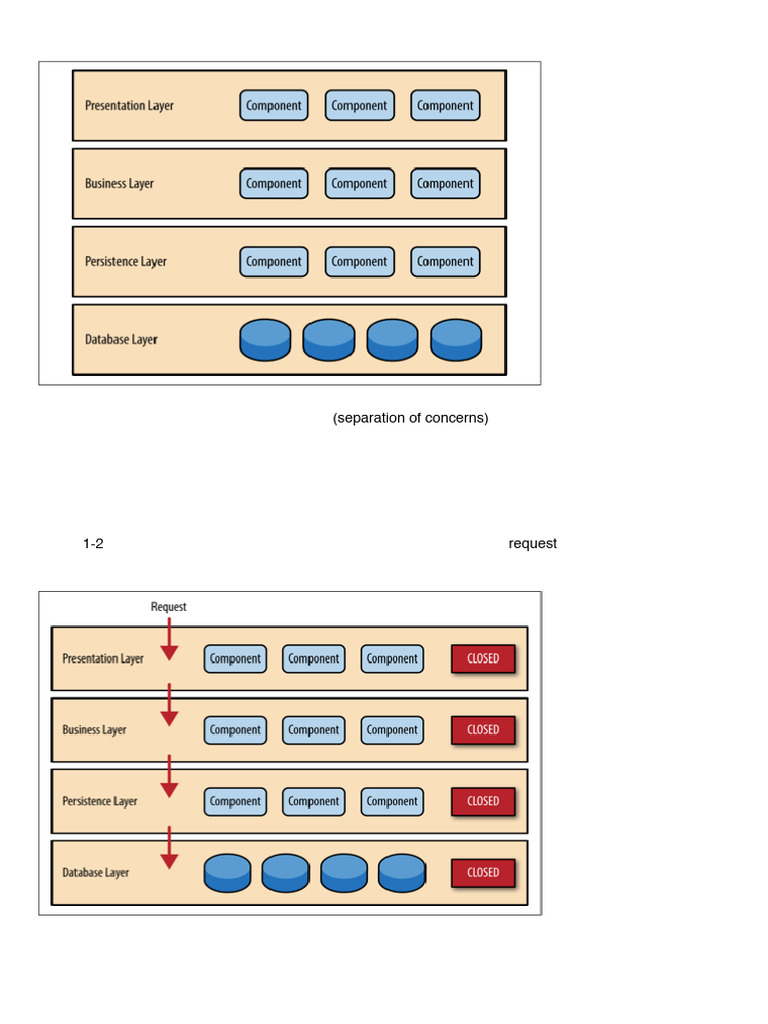 Separation of Concerns in Java and .NET | PDF