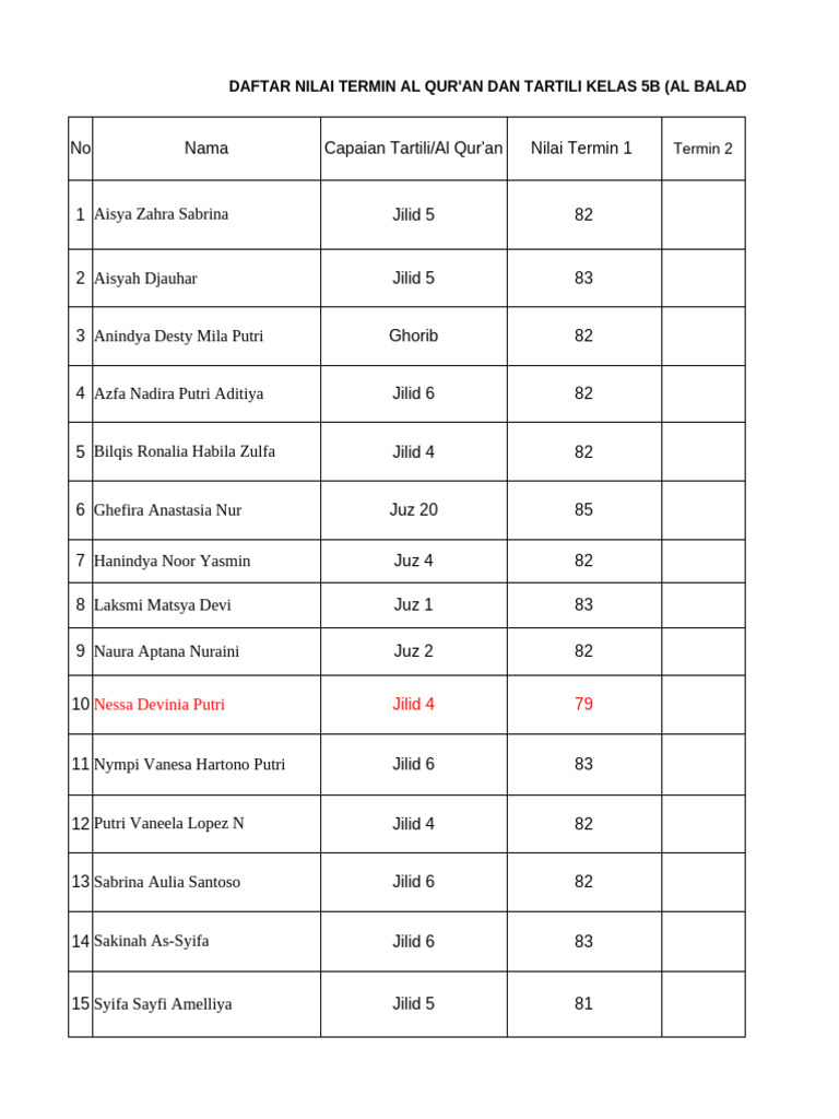Data Termin 1 5B, 6C | PDF