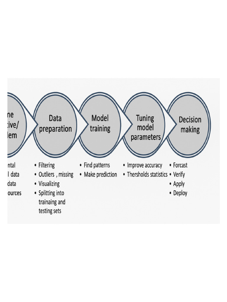 Machine Learning Workflow Highres | PDF