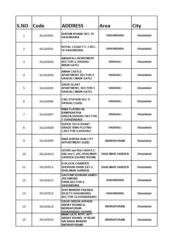 Uploadsfileslocations of Cheque Drop Boxes Ghaziabad PDF | PDF