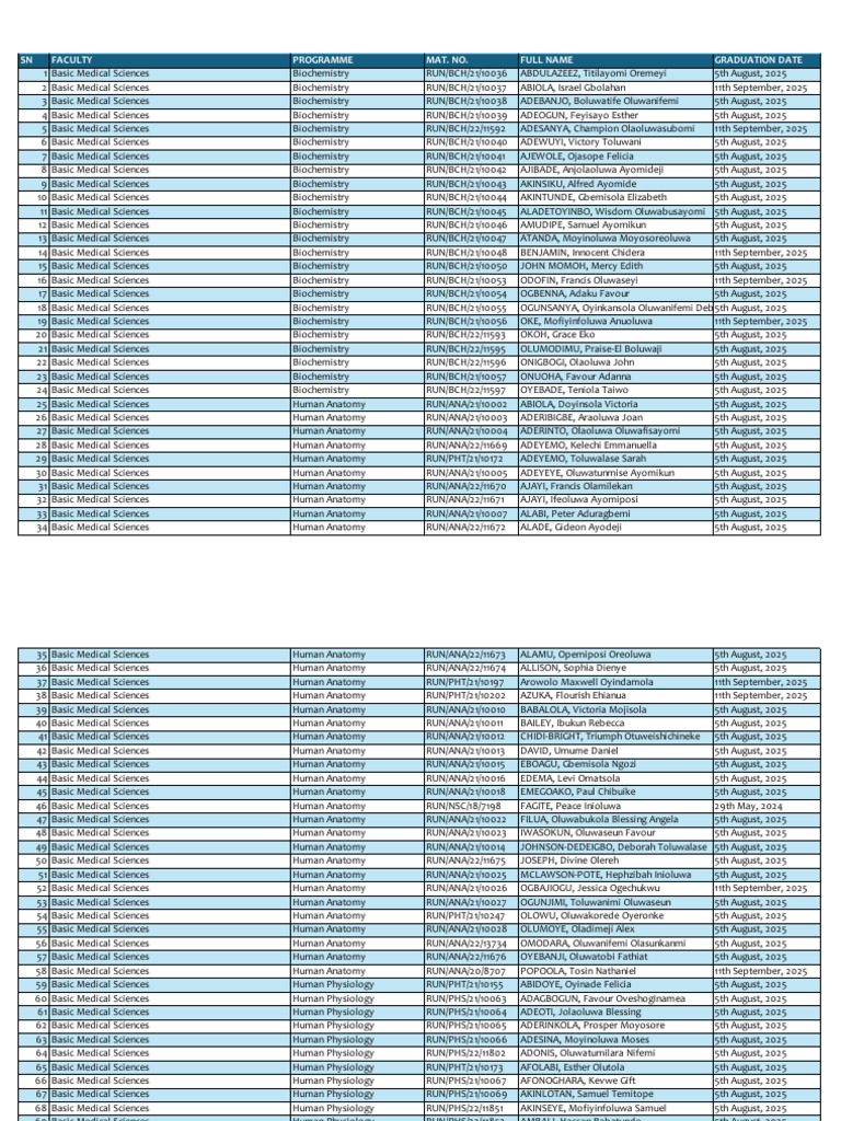 Graduation Date 2024 - 2025 | PDF | Computer Engineering | Electrical ...