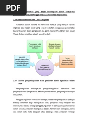 2 1 Kelebihan Pendekatan Laura Chapman Pdf