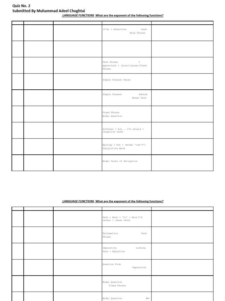 Essential English Language Functions | PDF | Verb | Phrase