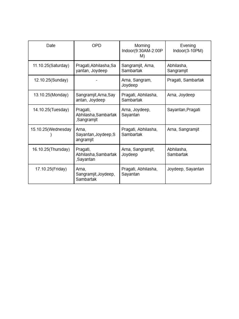 Chest Medicine Roster | PDF