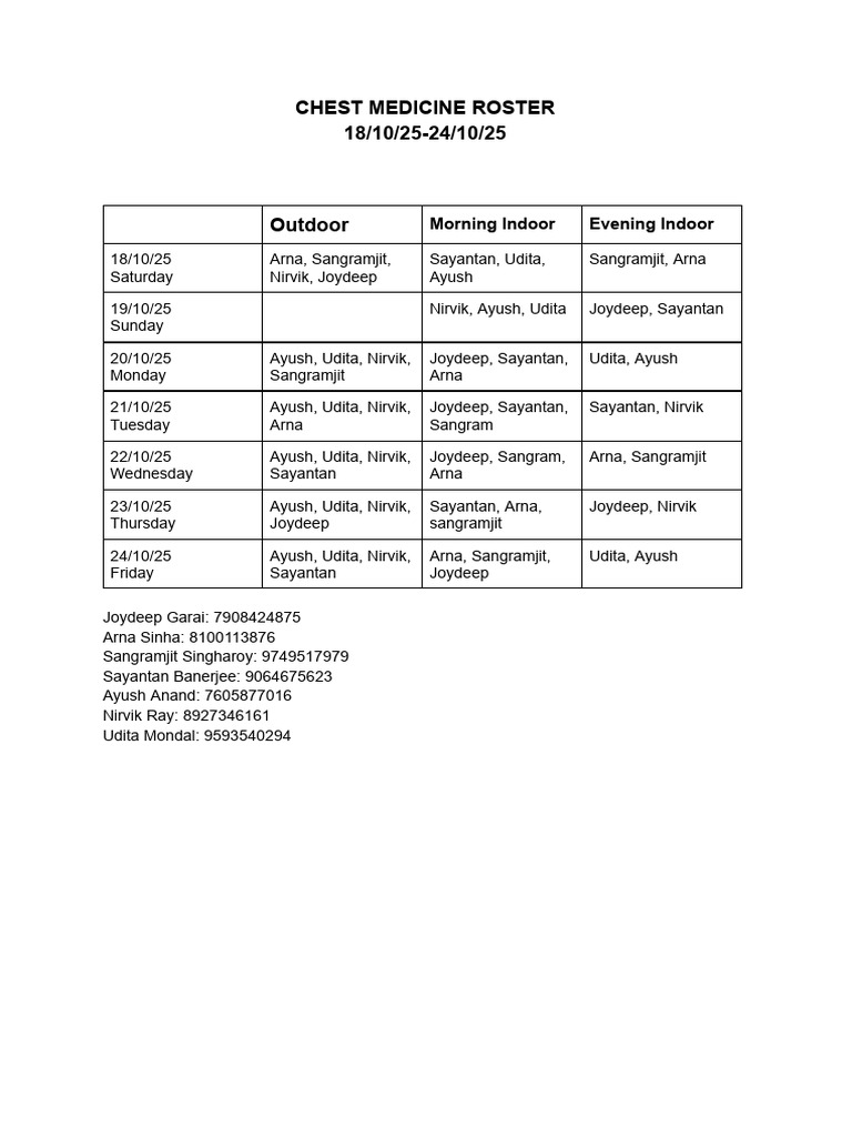 Chest Medicine Roster: Oct 18-24, 2025 | PDF