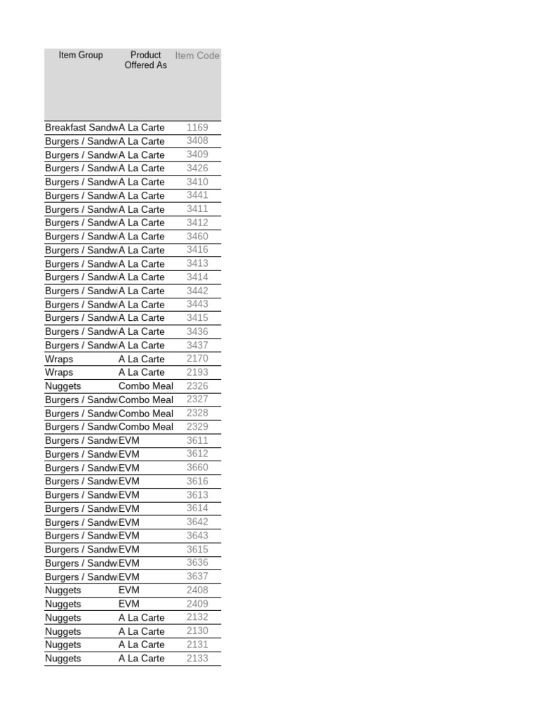 2025 10 22 Info Digest | PDF | Sauce | Meal