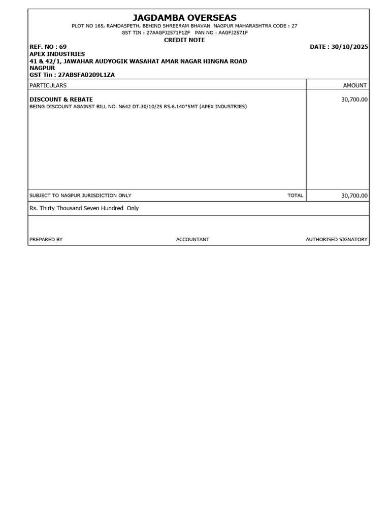Cr. Note-Apex Ind | PDF