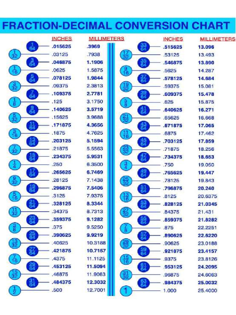 Conversion Fraction | PDF