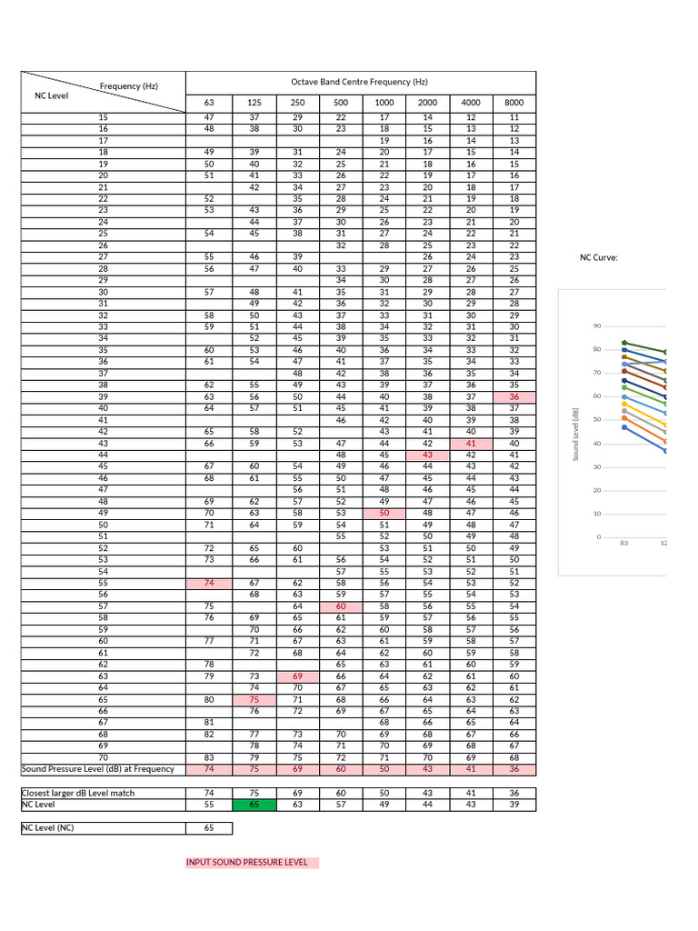 Noise Criteria and NR Level Guide | PDF | Sound | Classical Mechanics
