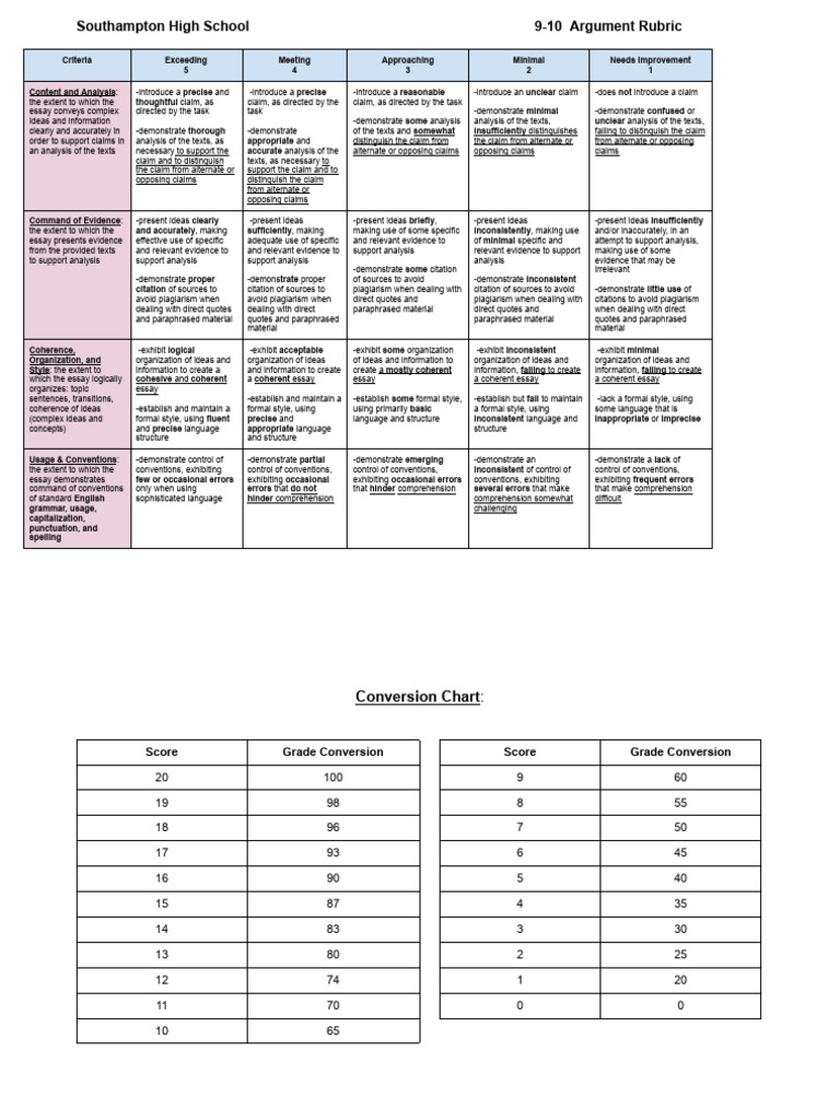 Southampton High School Argument Rubric | PDF | Plagiarism | Essays
