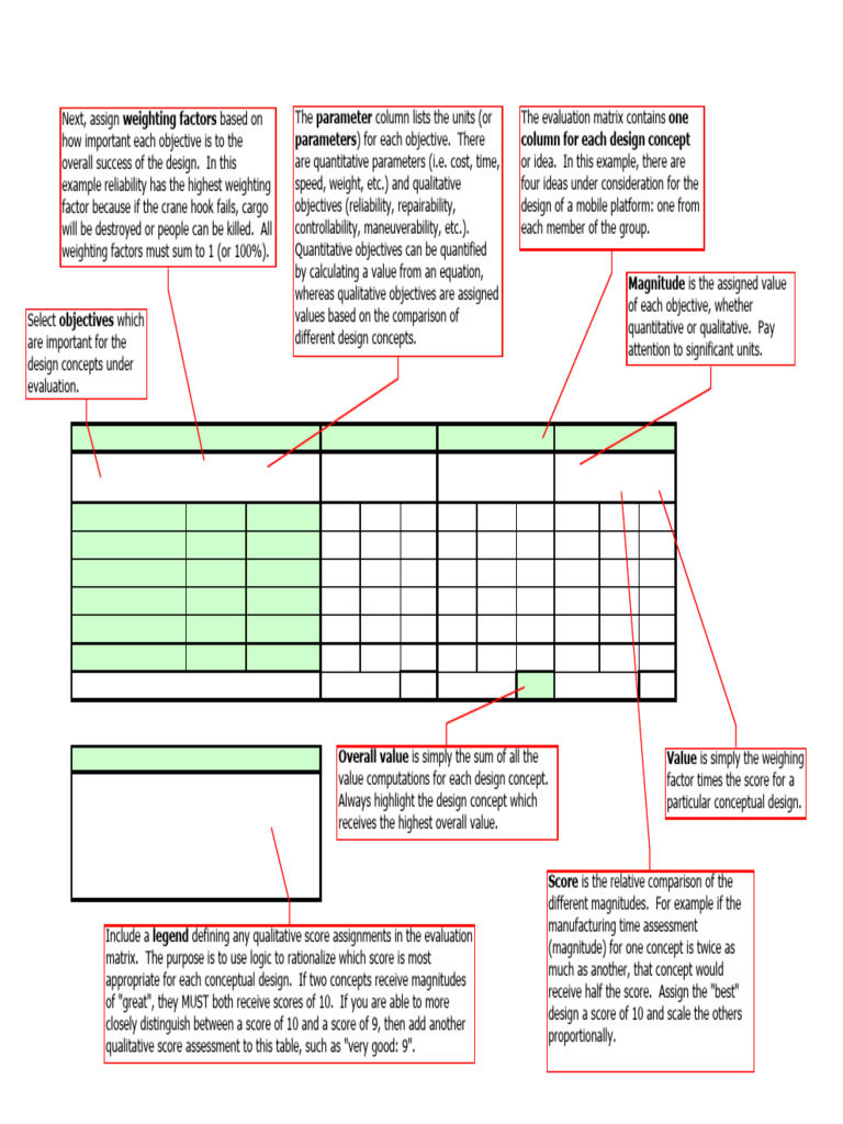 EML2322L Decision Matrix Example (Crane Hook) With PRINTABLE Comments ...