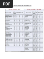 Download Passing Grade Ptn by fi3ani_aswad SN94123282 doc pdf