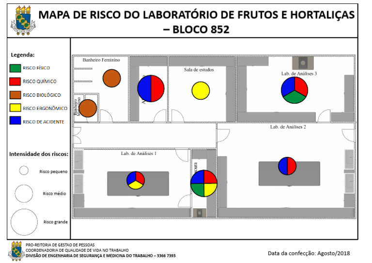 Mapa de Risco Laboratório Frutos e Hortaliças | PDF