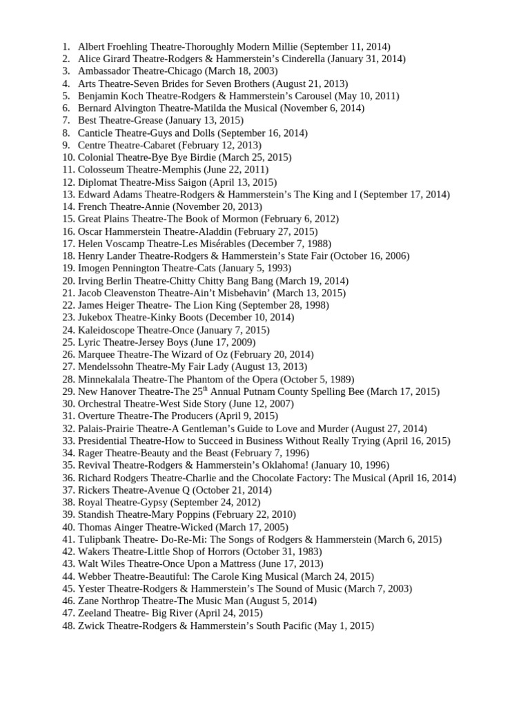 Theatre Productions and Venues List | PDF | The Arts