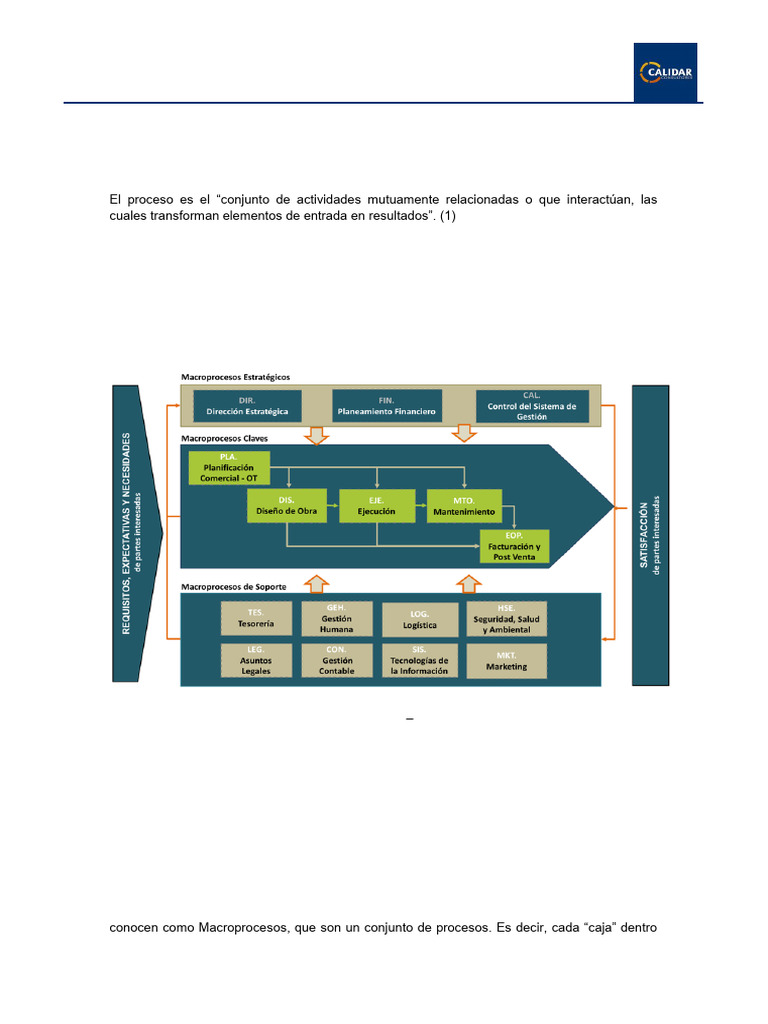 Mapeo y Gestión de Procesos Efectivos | PDF | Gestión de Procesos de ...