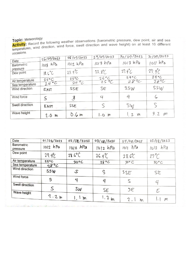Meteorolgy Weather Observation Sample | PDF