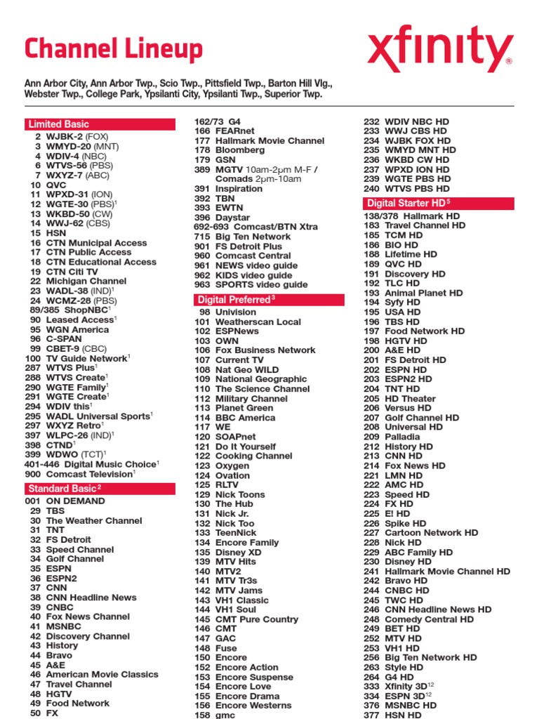 annarborypsi-lineup-pdf-pay-television-hbos