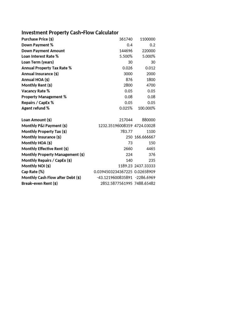 Investment Property Cash Flow Analysis | PDF