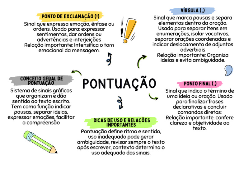 Uso de Ponto de Exclamação e Final | PDF