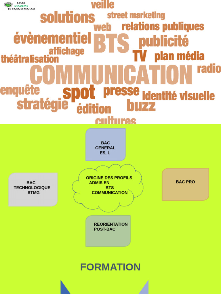 BTS Communication : Formation et Débouchés | PDF