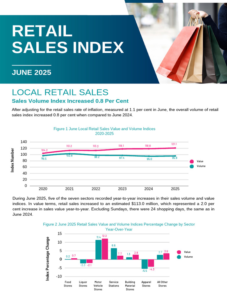 June 2025 RSI Report | PDF | Retail | Index (Economics)