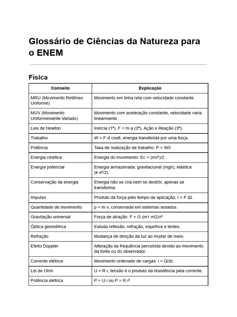 Glossário ENEM: Ciências da Natureza | PDF | Química | Moléculas