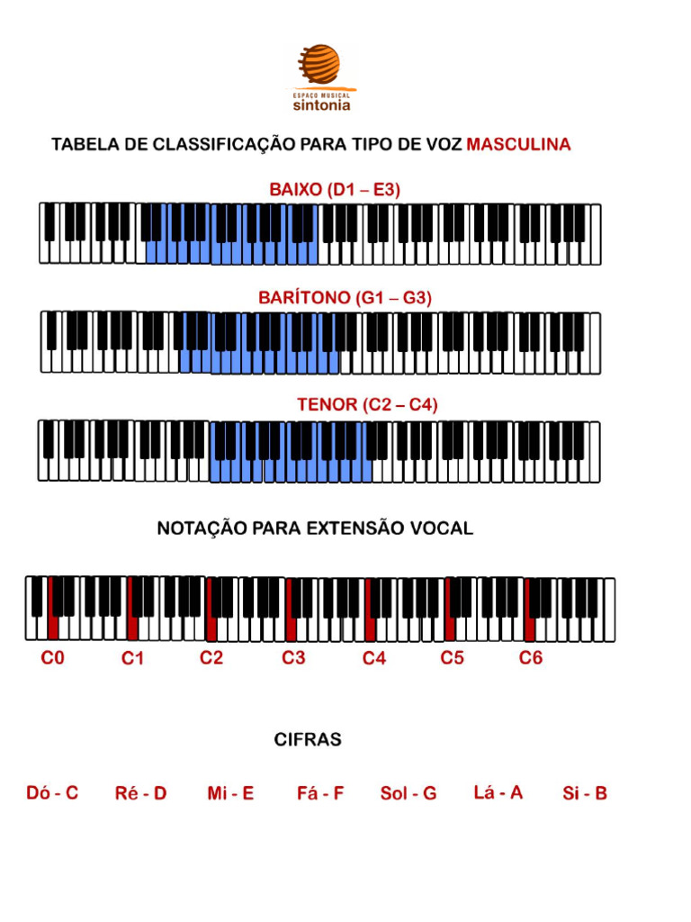Aula Teste - Canto - Classificação Vocal (1) | PDF | Canto | Voz humana
