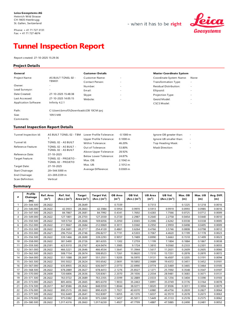 Tunnel Inspection Report for Túnel 02 | PDF | Computing
