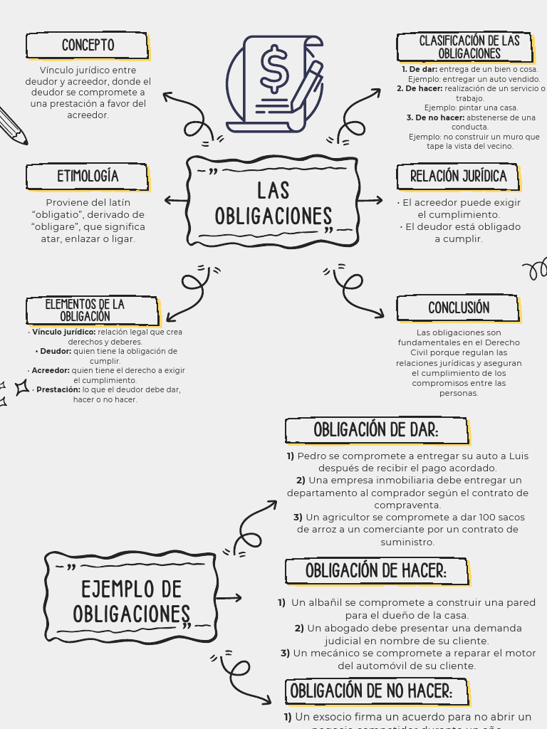 Clasificación de Obligaciones en Derecho Civil | PDF | Pagos