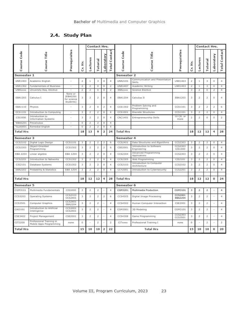 GM March 2024 | PDF | Computer Programming | 3 D Computer Graphics