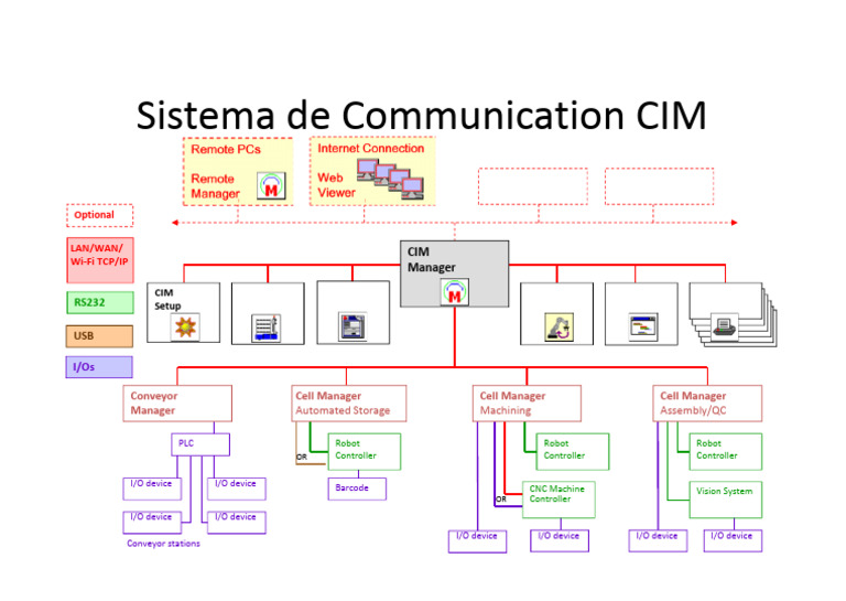 sistemas-de-comunicaci-n-cim-pdf
