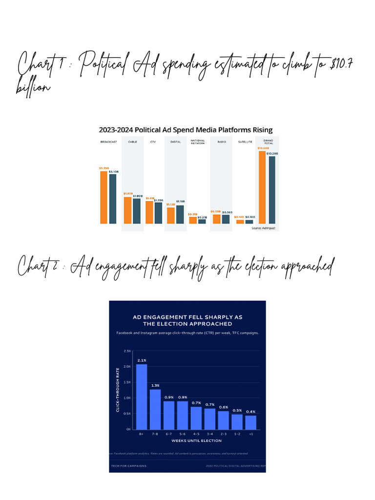 2 Charts | PDF