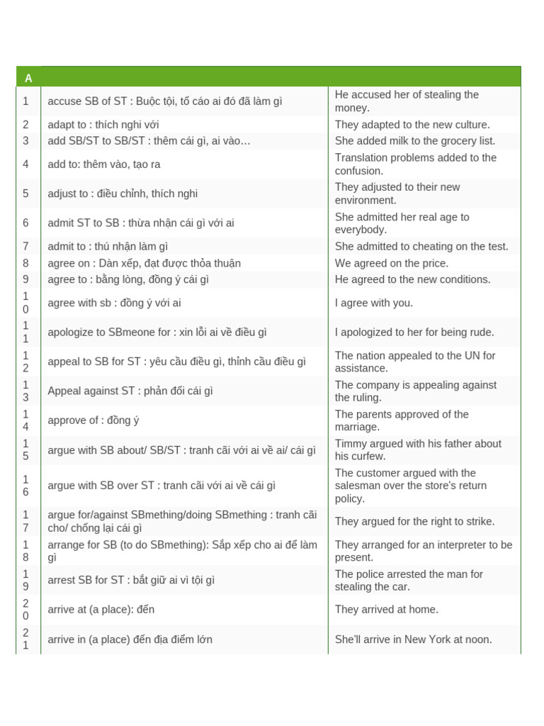 Essential English Phrasal Verbs Guide | PDF