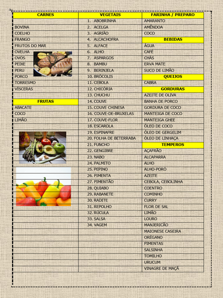 Lista de Alimentos Saudáveis | PDF | Alimentos | Culinária