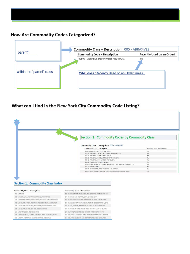 NYC Commodity Code Listings Guide | PDF | Air Conditioning | Mower