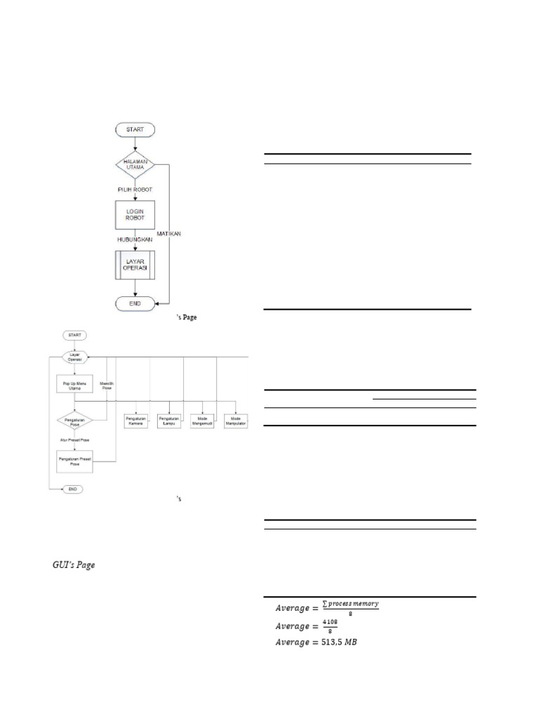 Graphical User Interface Optimalization Based C Wi-4-5 | PDF ...