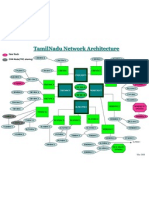 TN Network Architecture - Mar2008