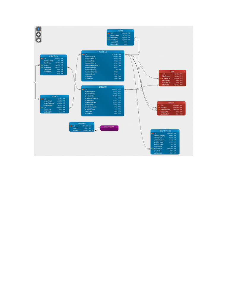 ER Modeling | PDF
