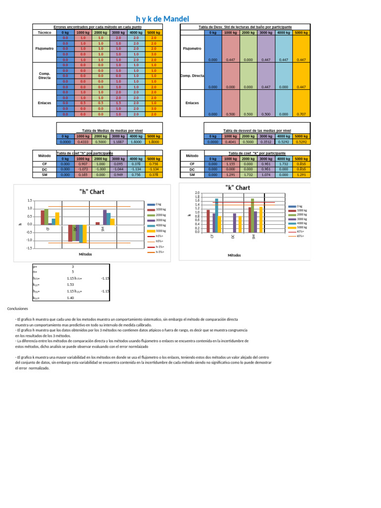 H y K Mandel Simposium Rev. 02 (Solución) | PDF | Dispersión ...