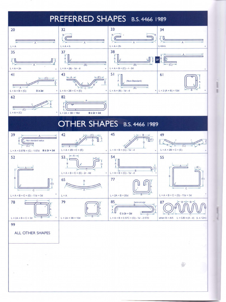 Shape Codes and Reinforcing Mesh Specs | PDF