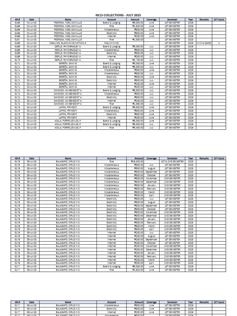 NCLS Collections July 2025 Summary | PDF