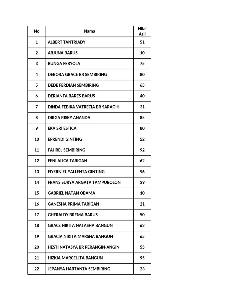 Student Grades List and Scores | PDF