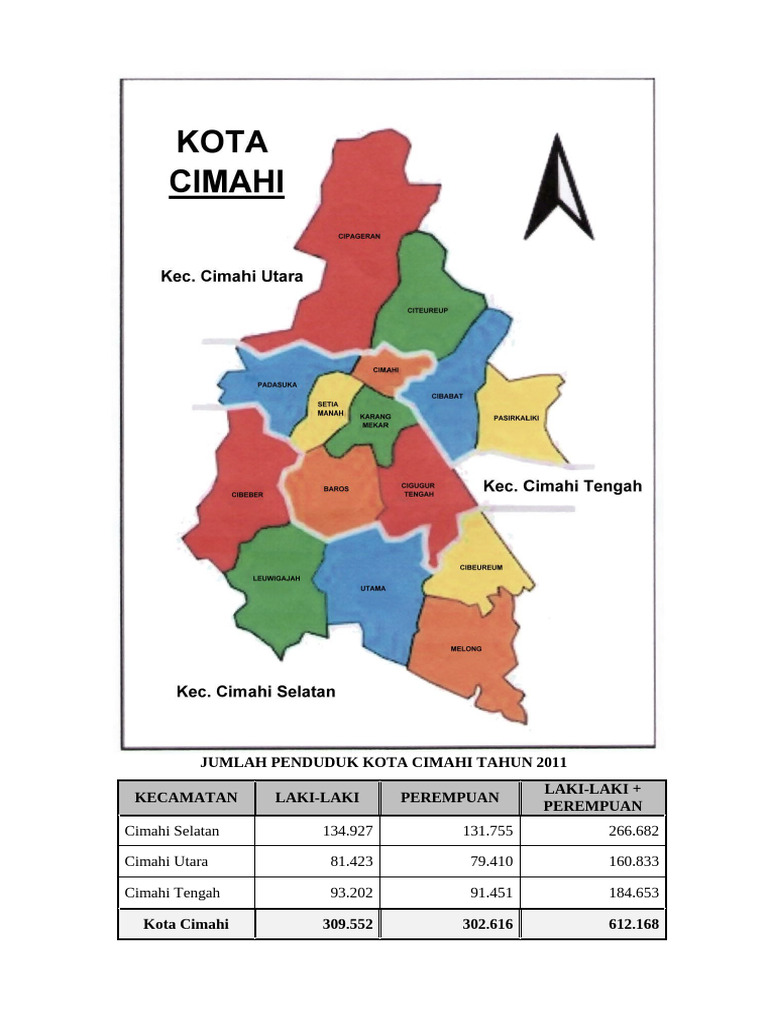 Jumlah Penduduk Kota Cimahi Tah…