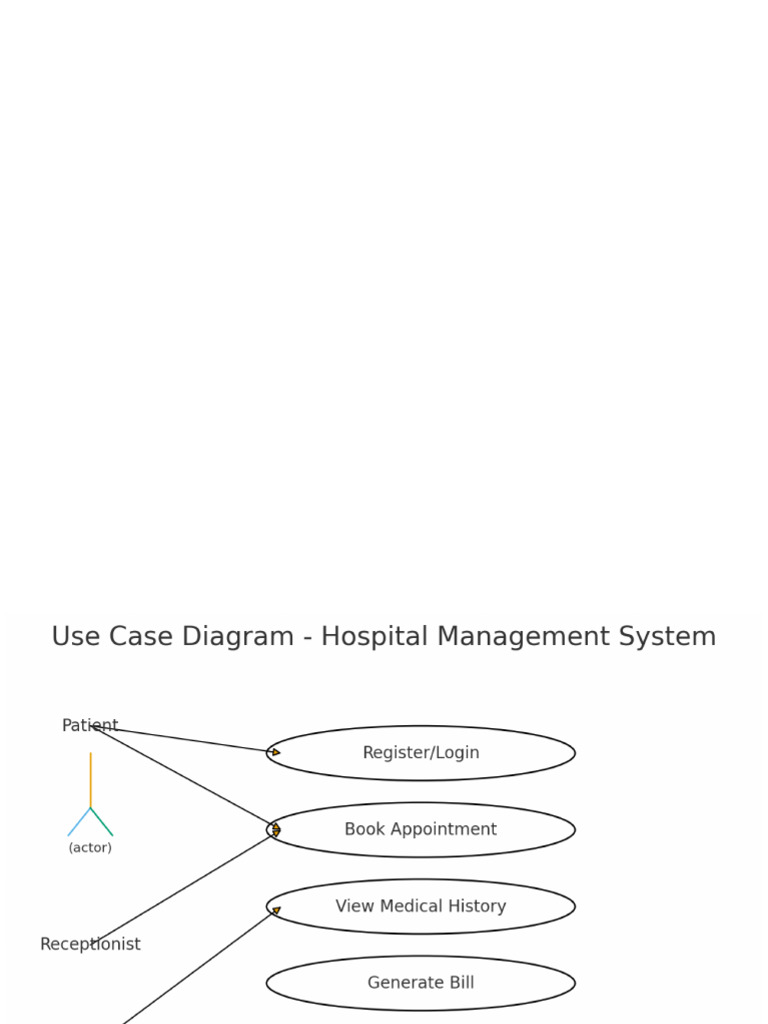 HMS Diagrams | PDF