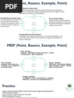 Impact of the PREP Technique | PDF | Communication | Reason