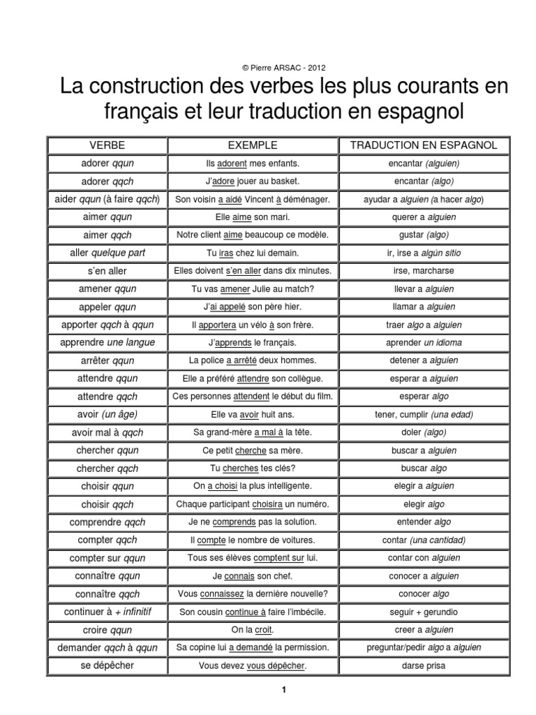 Les Verbes Les Plus Utilisé En Espagnol La Construction Des Verbes Les Plus Courants en Français Et Leur Traduction  en Espagnol | PDF | Langues