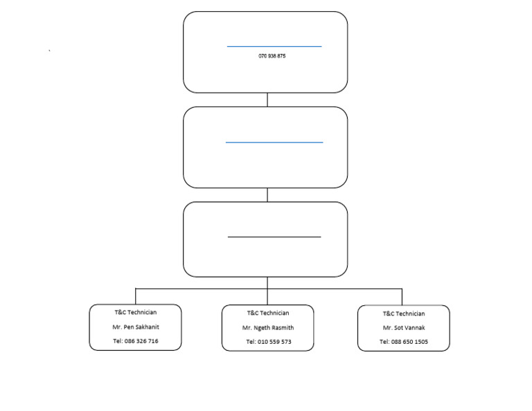 DFGD | PDF