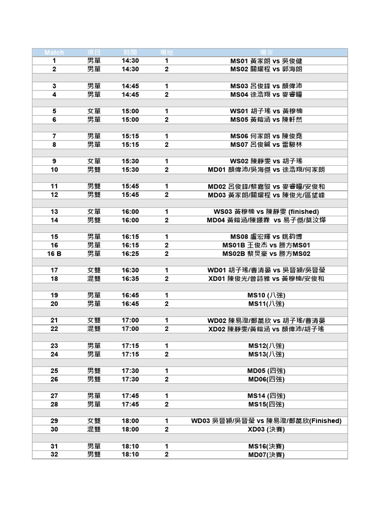 Match Fixture Overall | PDF
